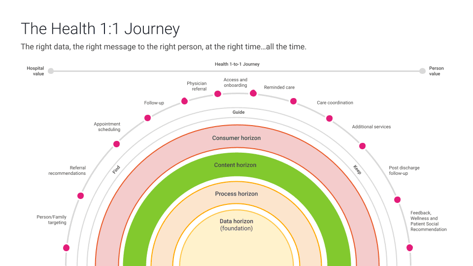 Calling All Healthcare Trailblazers: Don’t Settle for Big Tech CRM!
